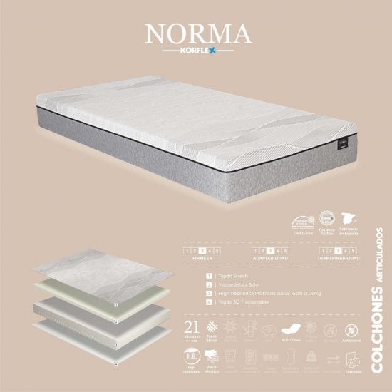 Colchón Norma Korflex